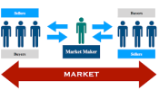 What is a market maker? Definition and meaning - Market Business News